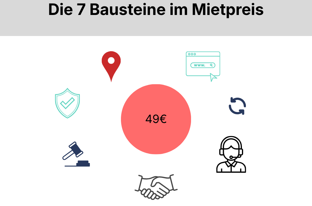 Internetseite mieten – was steckt im Preis wirklich drin?