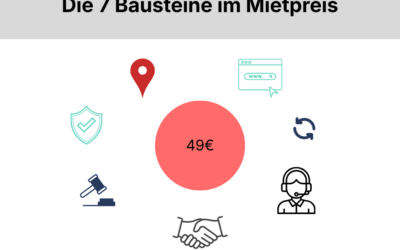 Internetseite mieten – was steckt im Preis wirklich drin?