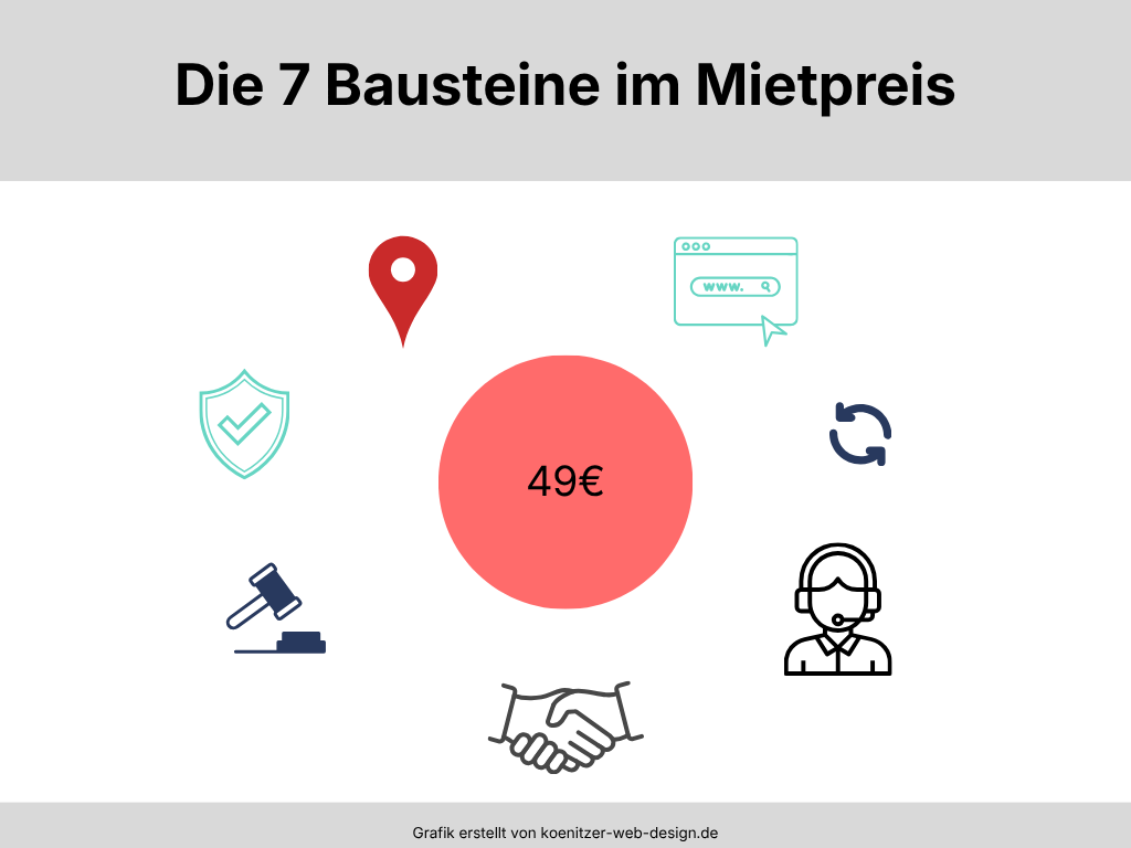Internetseite mieten Preis – die 7 enthaltenen Leistungsbausteine